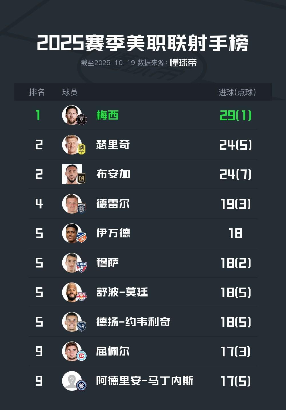 九游会-包含梅西连续二十场比赛得分超过逆转，篮网挑战极限！的词条